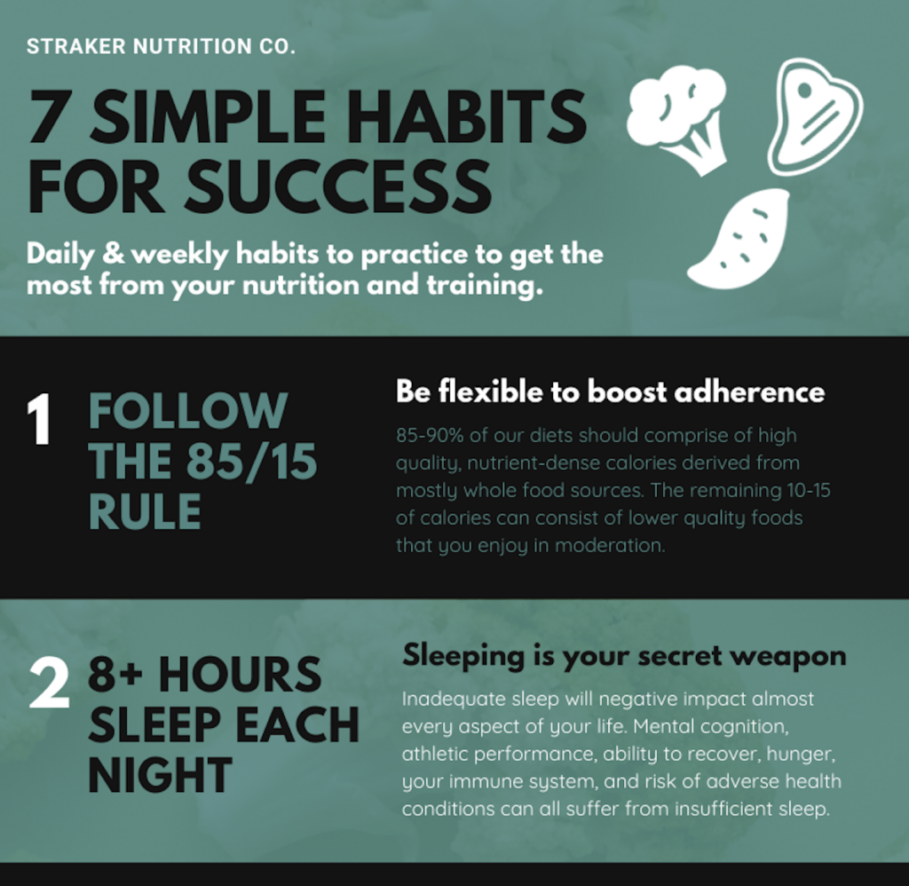 7 Simple Habits for Success